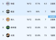 英雄联盟赔率-关于NBA常规赛赛程吃紧，费城76人国际比赛日完成体检，信心回归，纪律约束更严格的信息